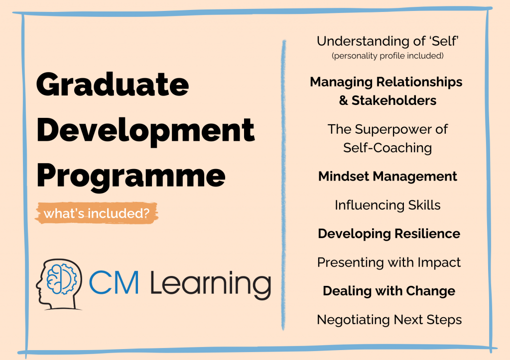 CM Learning Graduate Development Overview (2024)